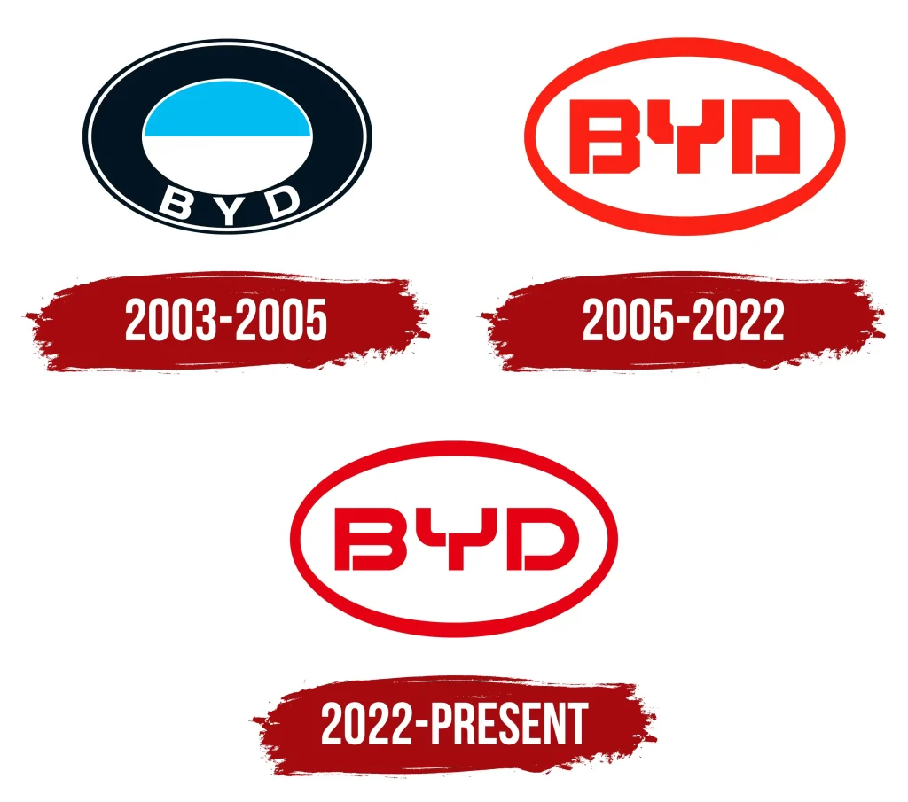 ประวัติความเป็นมาของโลโก้ BYD (Build Your Dreams)