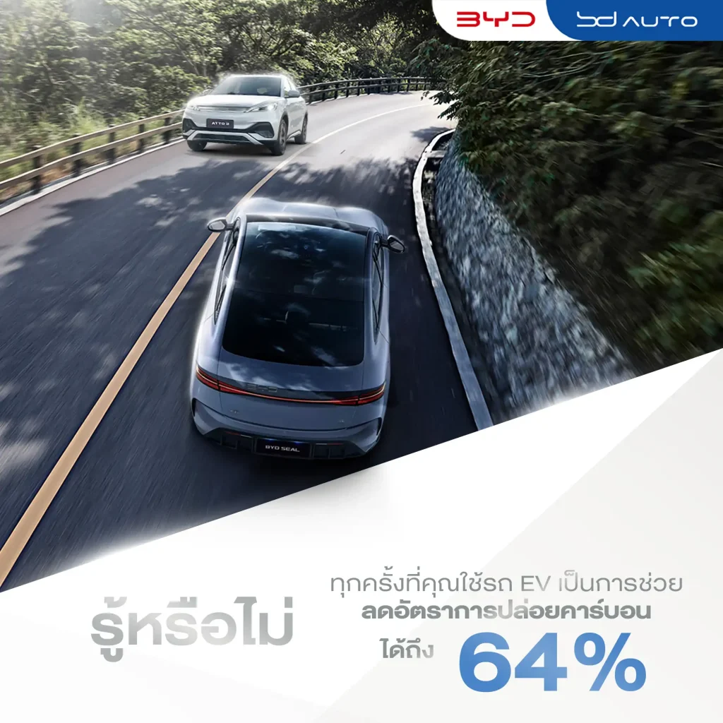 ร่มกันแดดรถยนต์ ทางเลือกที่ดีในการปกป้องรถยนต์ของคุณจากแสงแดดและความร้อน 4 รถยนต์ไฟฟ้า BYD BD Auto Group โปรโมชั่น