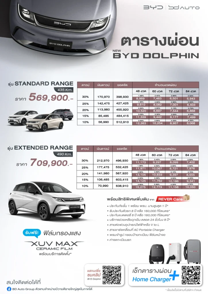 ตารางผ่อน NEW BYD DOLPHIN รุ่นประกอบไทย อัพเดตล่าสุดปี 2024 (รวม Home Charger) 2 ตารางผ่อน NEW BYD DOLPHIN รุ่นประกอบไทย อัพเดตล่าสุดปี 2024 (รวม Home Charger)