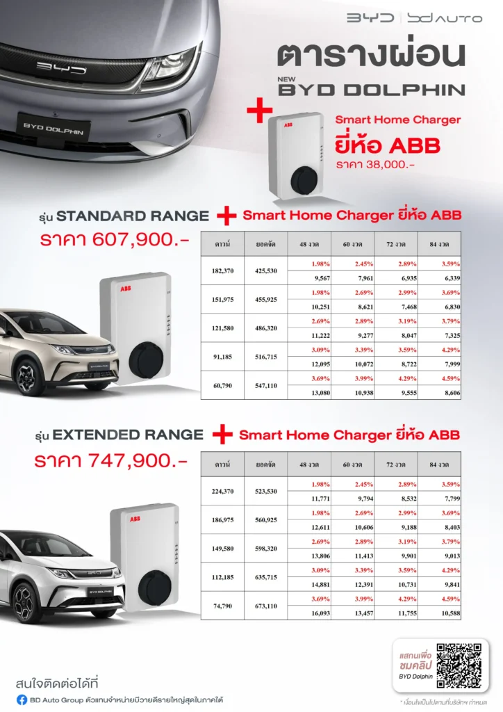 ตารางผ่อน NEW BYD DOLPHIN รุ่นประกอบไทย อัพเดตล่าสุดปี 2024 (รวม Home Charger) 5 ตารางผ่อน NEW BYD DOLPHIN รุ่นประกอบไทย อัพเดตล่าสุดปี 2024 (รวม Home Charger)