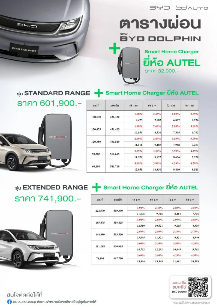 ตารางผ่อน NEW BYD DOLPHIN รุ่นประกอบไทย อัพเดตล่าสุดปี 2024 (รวม Home Charger) 4 ตารางผ่อน NEW BYD DOLPHIN รุ่นประกอบไทย อัพเดตล่าสุดปี 2024 (รวม Home Charger)