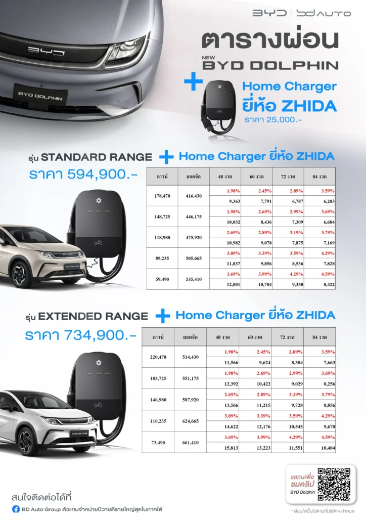 ตารางผ่อน NEW BYD DOLPHIN รุ่นประกอบไทย อัพเดตล่าสุดปี 2024 (รวม Home Charger) 3 ตารางผ่อน NEW BYD DOLPHIN รุ่นประกอบไทย อัพเดตล่าสุดปี 2024 (รวม Home Charger)