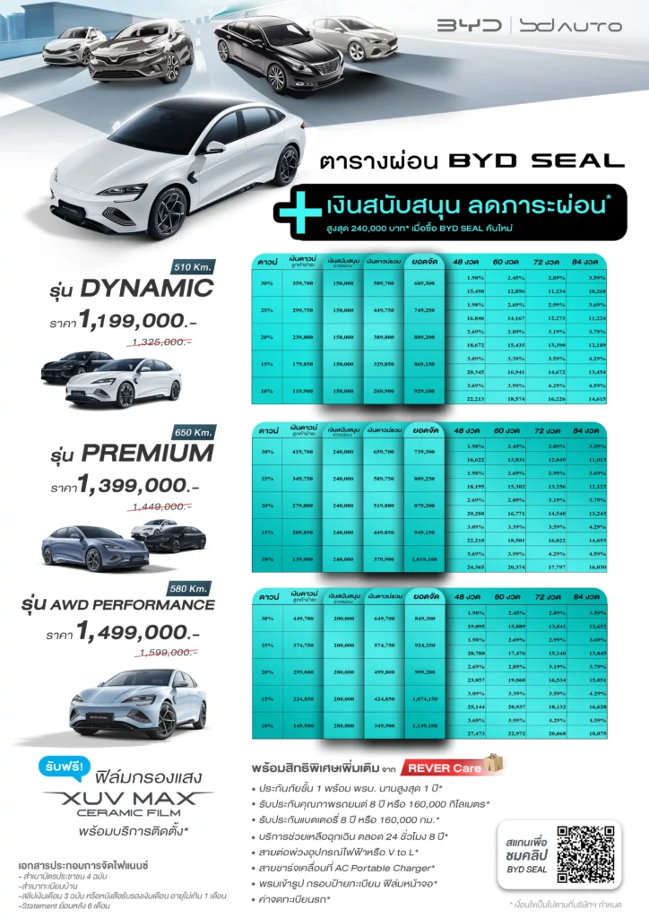 ตารางผ่อน BYD SEAL และเงินสนับสนุน ลดภาระผ่อน 2 ตารางผ่อน BYD SEAL และเงินสนับสนุน ลดภาระผ่อน