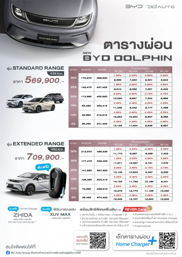 ตารางผ่อน NEW DOL 2025