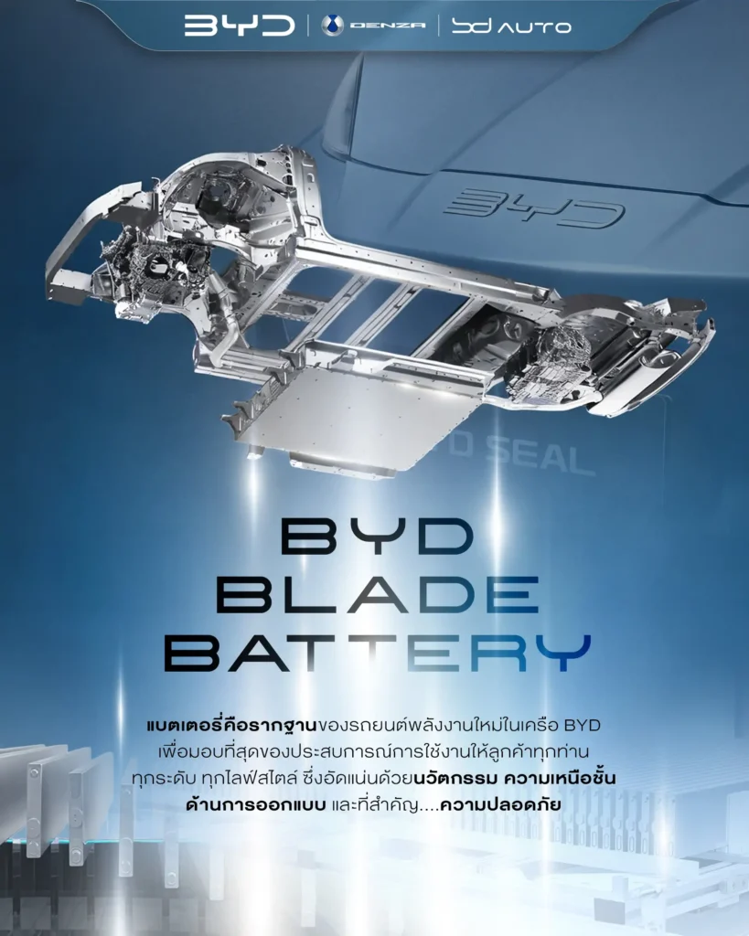 Blade Battery คืออะไร? จุดเปลี่ยนวงการแบตเตอรี่รถยนต์ไฟฟ้า สุดยอดนวัตกรรมเปลี่ยนโลก 5 โปรโมชั่นรถยนต์ไฟฟ้า BYD BD Auto Group