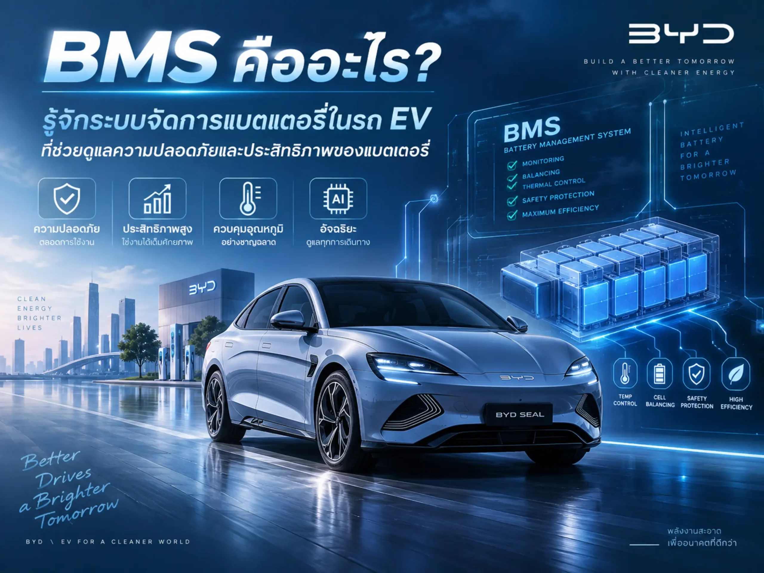 BMS คืออะไร? รู้จักระบบจัดการแบตเตอรี่ในรถ EV ที่ช่วยดูแลความปลอดภัยและประสิทธิภาพของแบตเตอรี่ 1 90013-bms-battery-management-system (Horizontal)